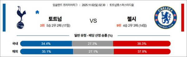 11월 02일 EPL 토트넘 vs 첼시