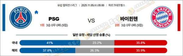 11월 05일 UCL PSG vs 바이뮌헨