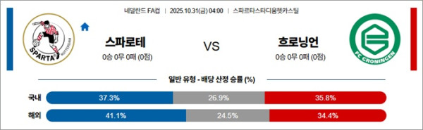 10월 31일 네덜FA컵 스파로테 vs 흐로닝언