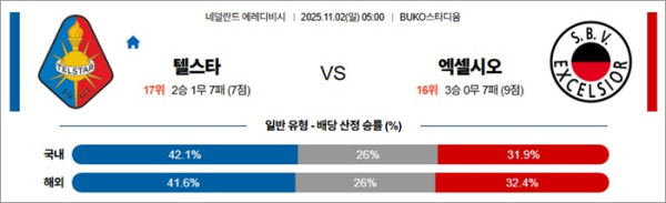 11월 02일 에레디비 텔스타 vs 엑셀시오