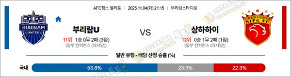 11월 04일 ACLE 부리람U vs 상하하이