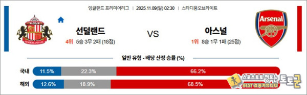 11월 09일 EPL 선덜랜드 vs 아스널