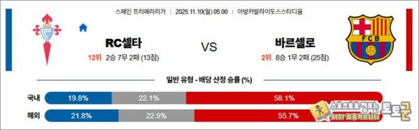 11월 10일 라리가 RC셀타 vs 바르셀로