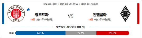 11월 01일 분데스리가 장크트파 vs 묀헨글라